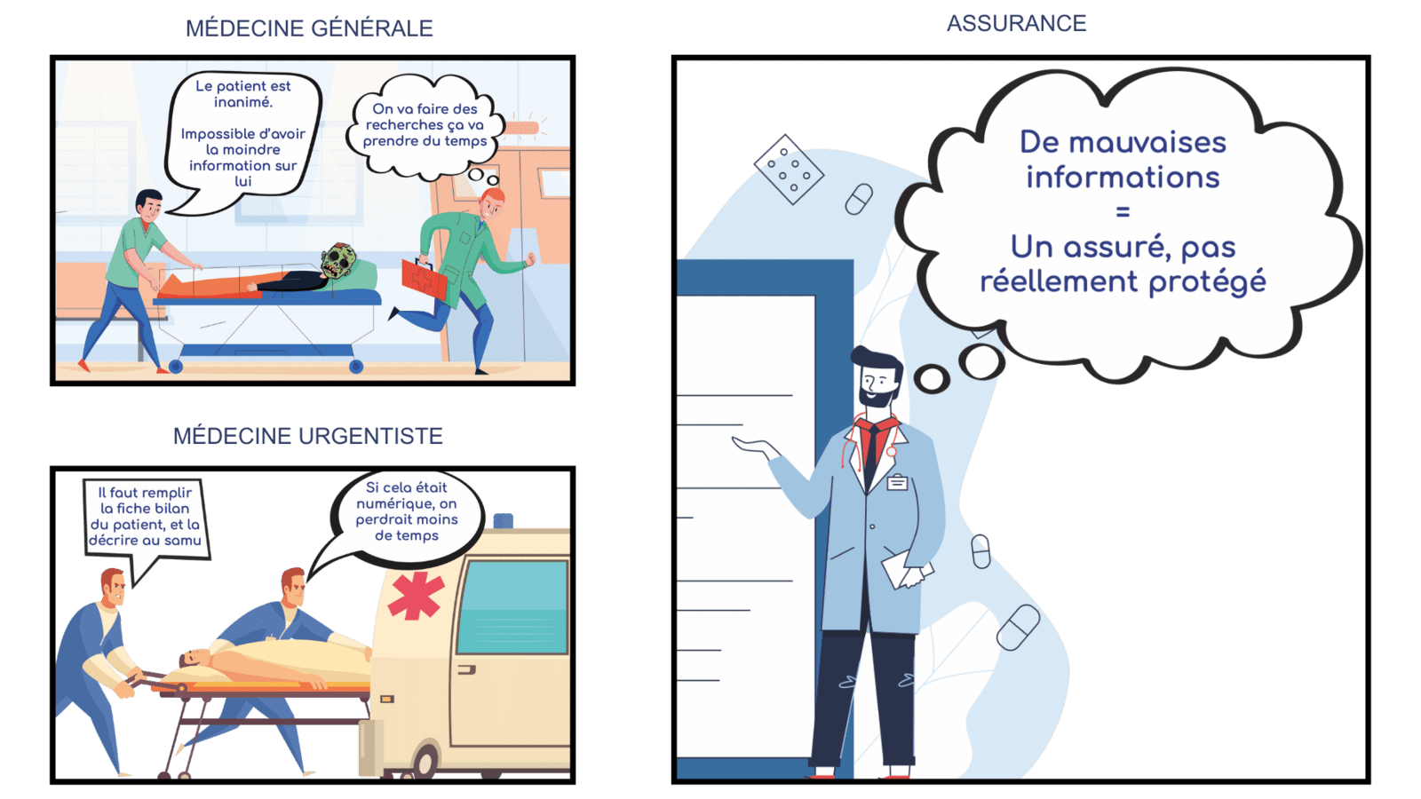 Illustration en bande dessinée sur les enjeux de la transmission d’informations médicales, montrant trois contextes : médecine générale, médecine d’urgence, et assurance. Le visuel met en scène des professionnels de santé confrontés à un manque d’informations patient, évoquant les conséquences d’une absence de données numériques fiables. Un médecin dans la partie assurance souligne : « De mauvaises informations = un assuré, pas réellement protégé ». L’ensemble plaide en faveur de la numérisation des données de santé.